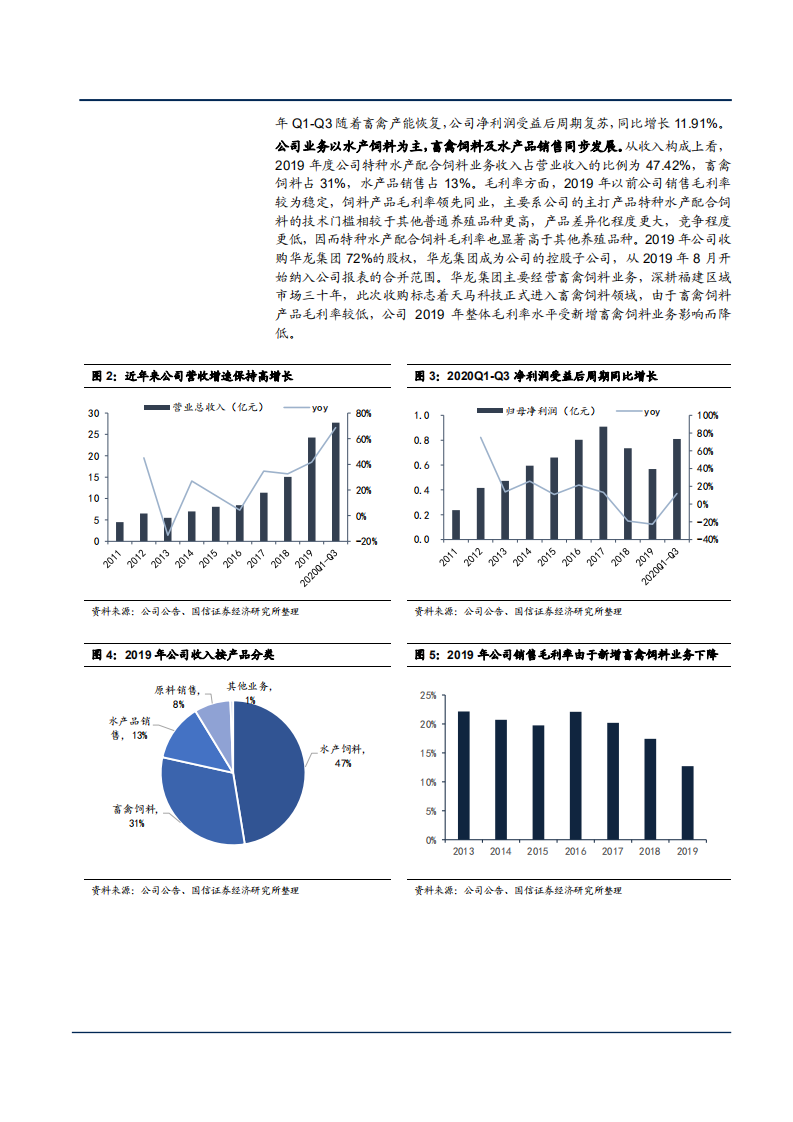 2021年特种水产饲料需求趋势及天马科技产业链布局分析报告.pdf 第5页