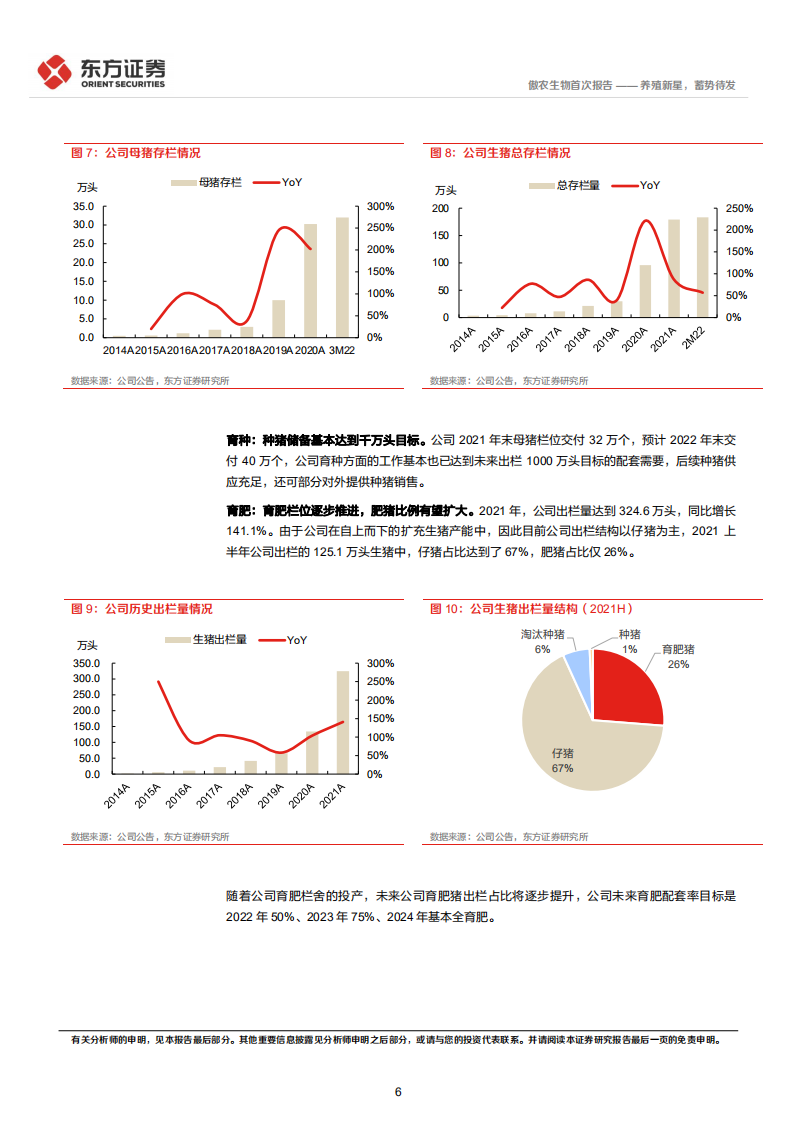 傲农生物-首次覆盖报告：养殖新星，蓄势待发-220319.pdf 第6页
