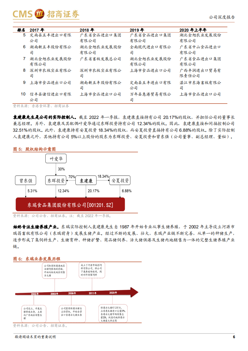 东瑞股份-大湾区优质生猪供应商-220518.pdf 第6页
