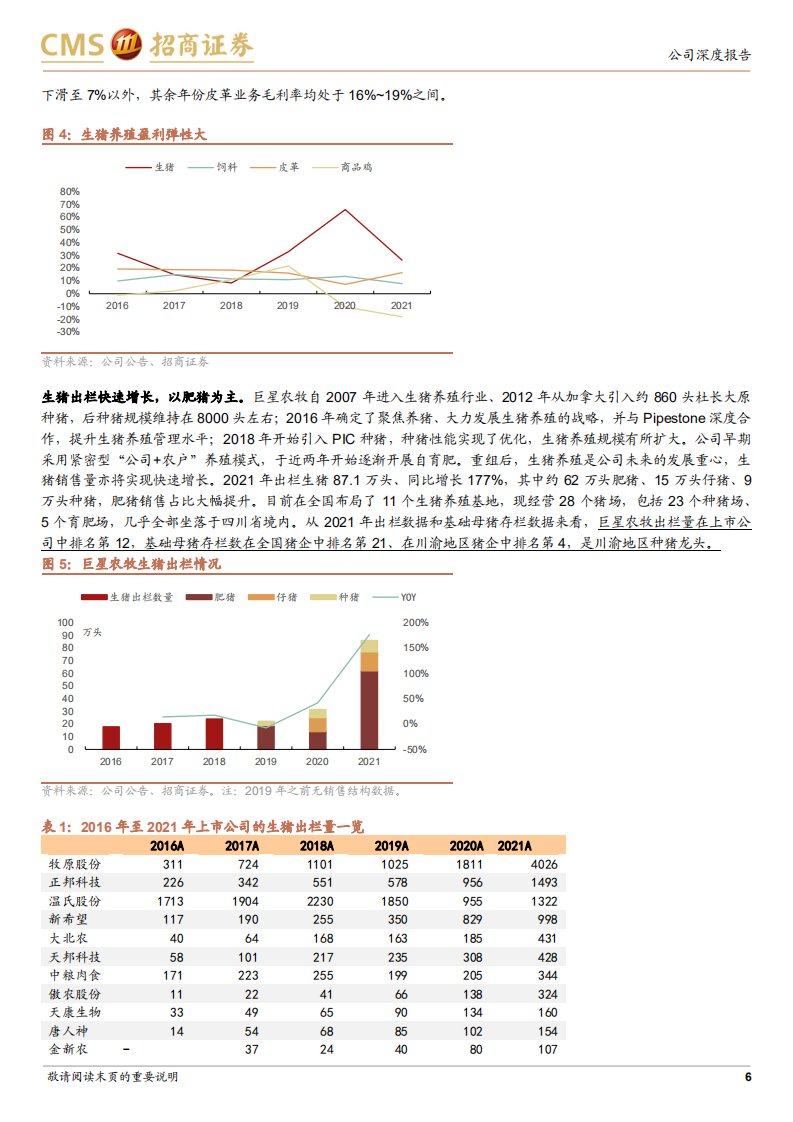 巨星农牧-逆势扩张的川渝种猪龙头-220612.pdf 第6页