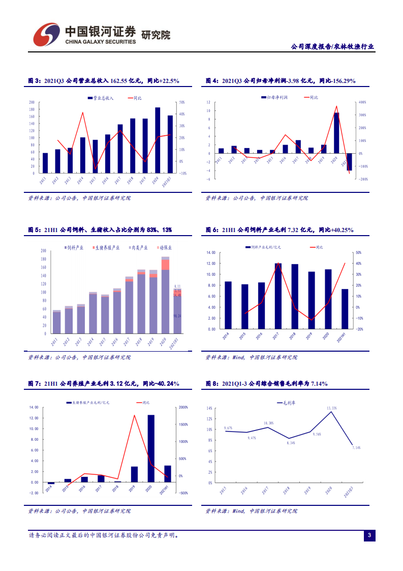 唐人神-&ldquo;读懂猪周期&rdquo;系列深度报告十：生猪养殖新秀，稳步迈向24年500万头-20220326.pdf 第6页
