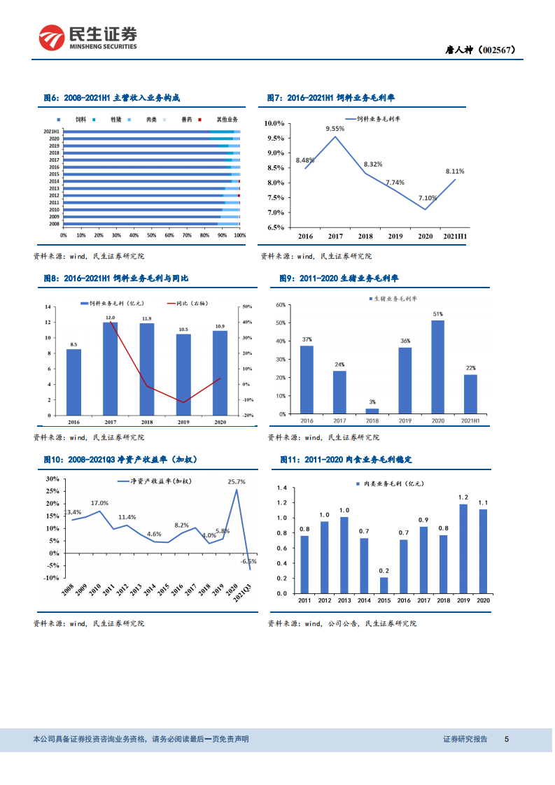 唐人神-首次覆盖报告：深耕主业的老牌饲企，稳健成长的养殖新星-211231.pdf 第5页