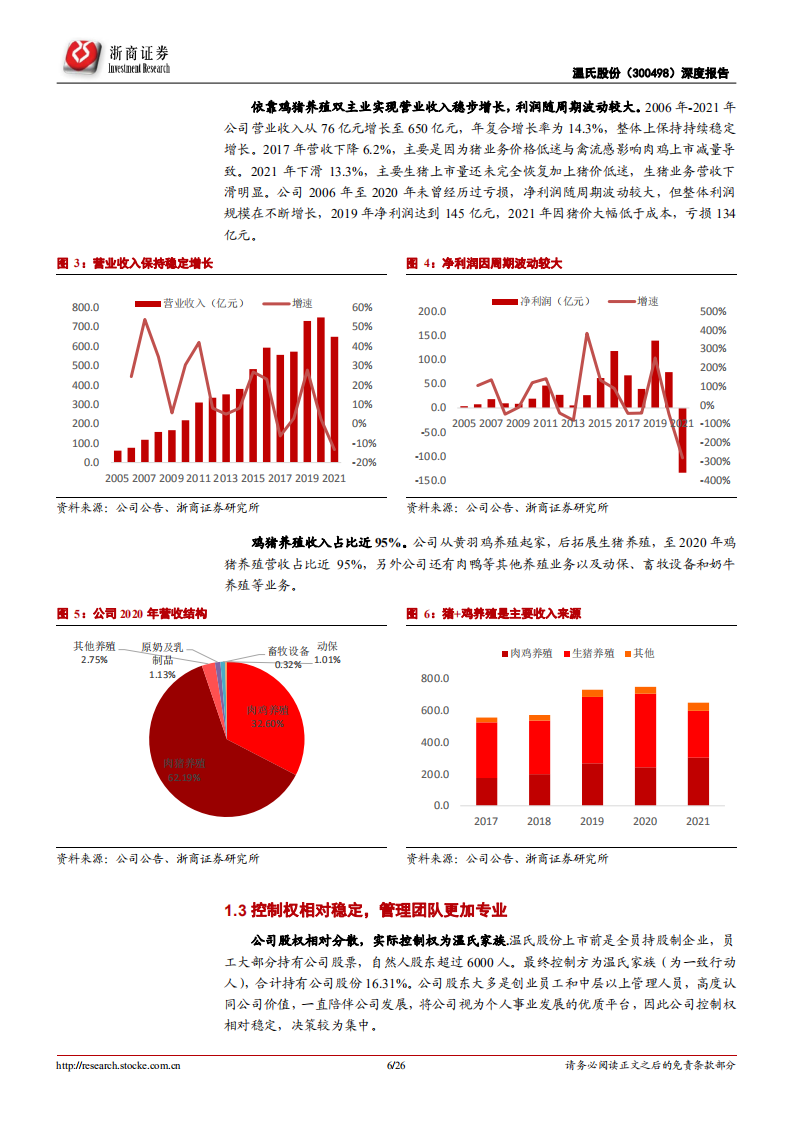 温氏股份-摆脱困境，下轮周期高增长标的-220423.pdf 第6页