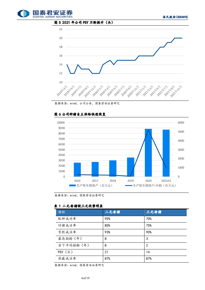 温氏股份-出栏恢复增长可期，养殖航母重新启航-220315.pdf 第6页