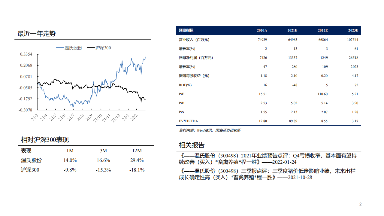 温氏股份-深度报告：涅槃重生，历久弥坚-220330.pdf 第2页