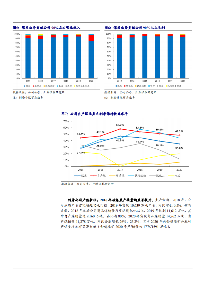 2021年兖州煤业公司业务布局及盈利能力分析报告.pdf 第5页