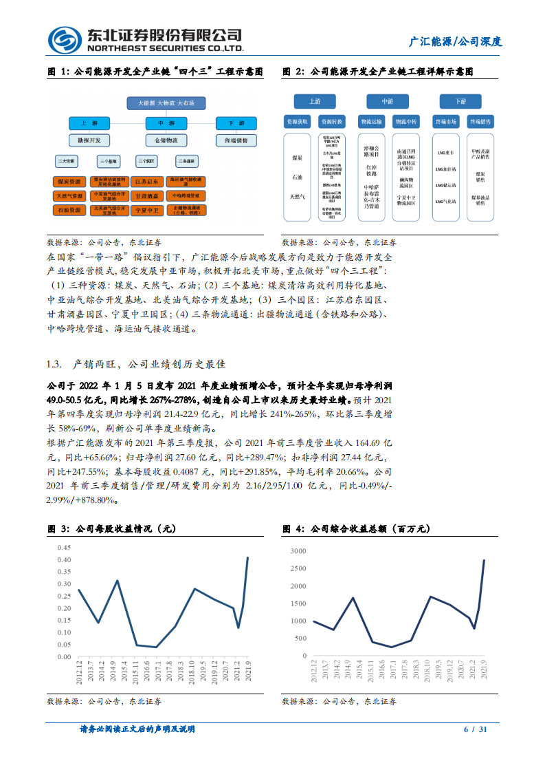 广汇能源-公司深度报告：广开四路，汇力八方，多元绿能平台蓄势而动-20220307.pdf 第6页