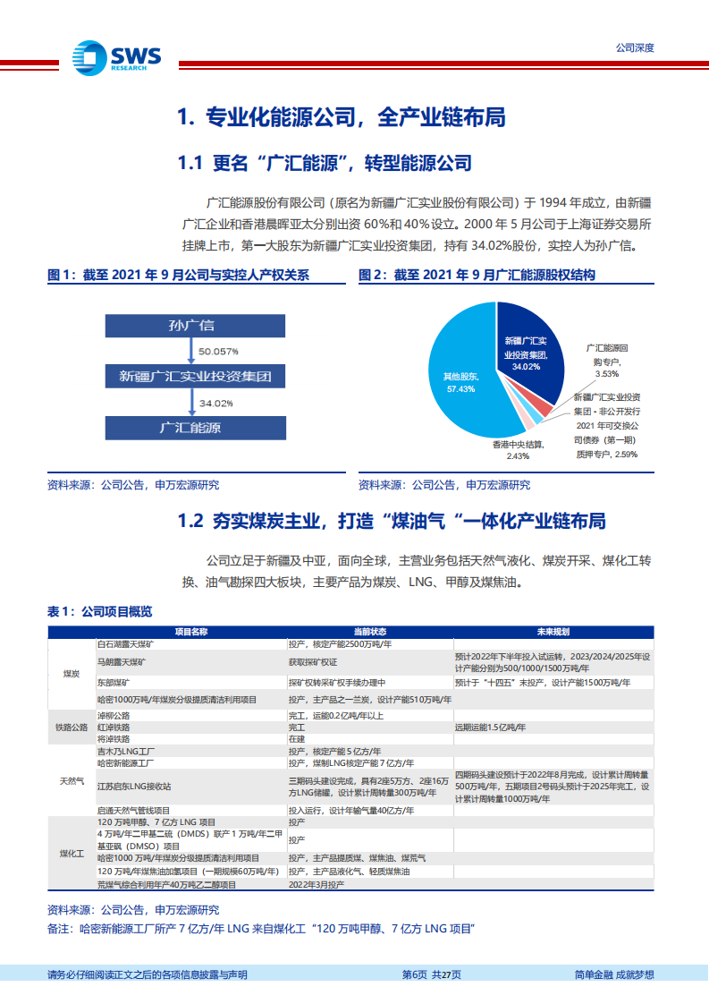 广汇能源-历史投资厚积&ldquo;爆&rdquo;发迎来业绩高速增长期，天道酬勤铸就高增长低估值标的-20220329.pdf 第6页