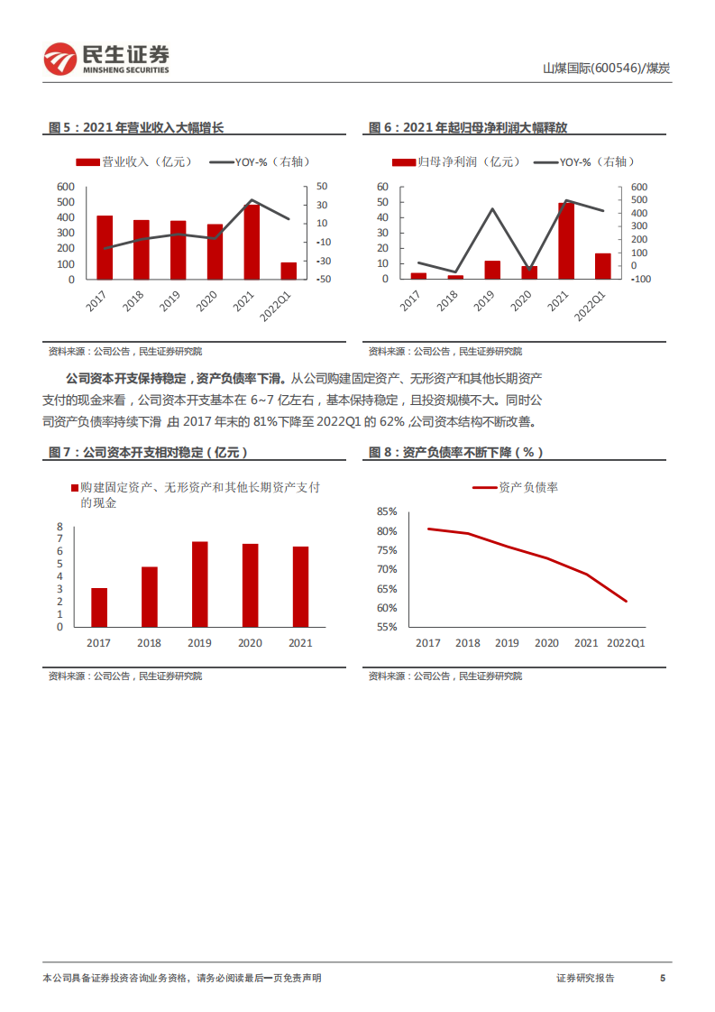 山煤国际-客户多元享周期红利，低成本打开盈利空间-220518.pdf 第5页
