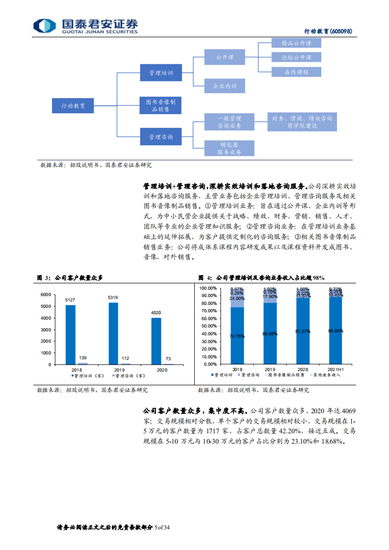 行动教育-首次覆盖报告：实效商业培训引领者，Saas布局新添动力-20220107.pdf 第5页