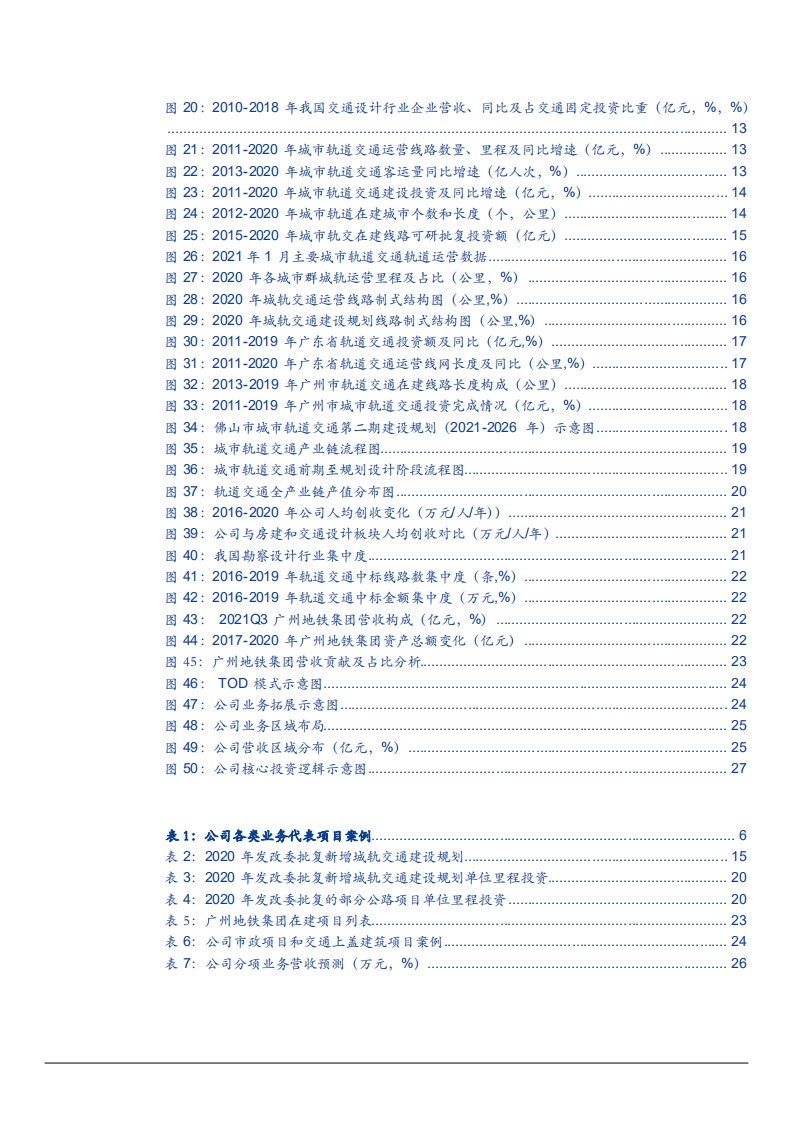 2021年地铁设计公司技术优势与城轨交通建设需求分析报告.pdf 第2页