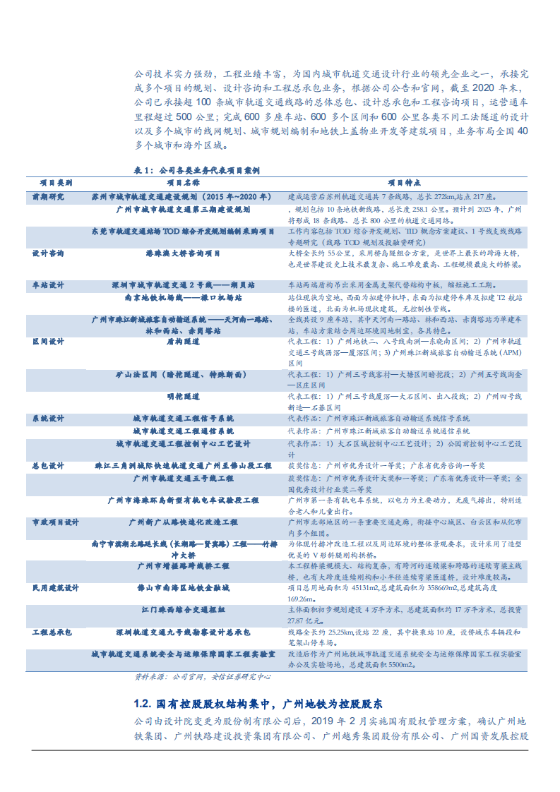 2021年地铁设计公司技术优势与城轨交通建设需求分析报告.pdf 第4页