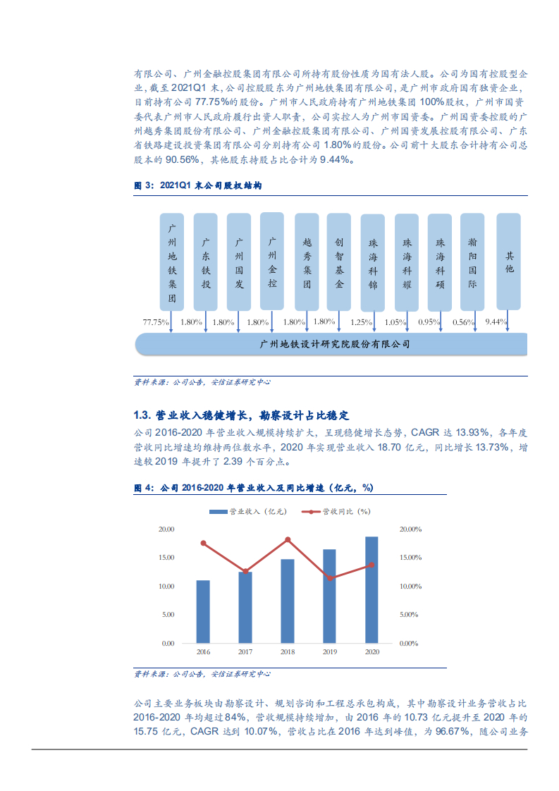 2021年地铁设计公司技术优势与城轨交通建设需求分析报告.pdf 第5页