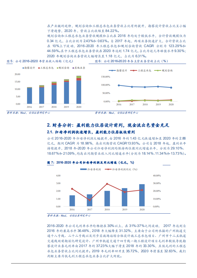 2021年地铁设计公司技术优势与城轨交通建设需求分析报告.pdf 第6页