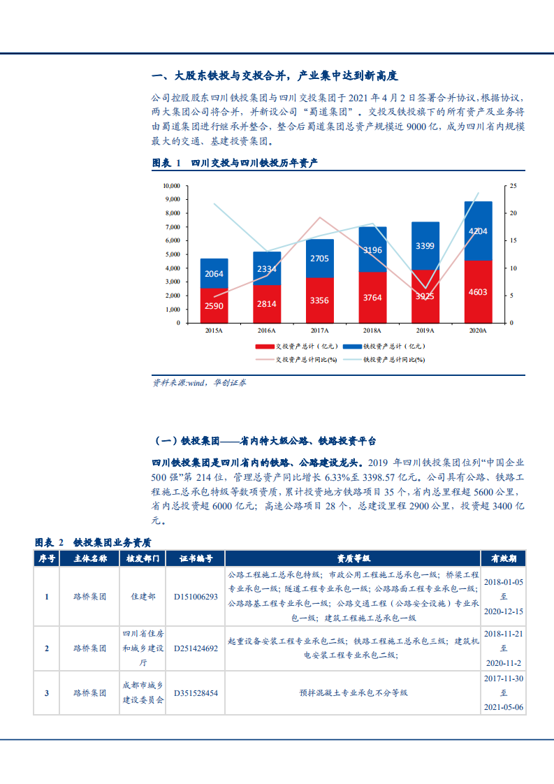 2021年四川路桥公司经营状况与成渝经济圈建设分析报告.pdf 第4页