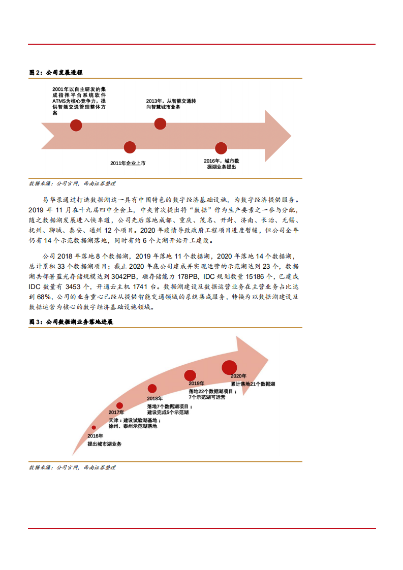 2021年数据湖基建龙头易华录公司竞争优势分析报告.pdf 第5页