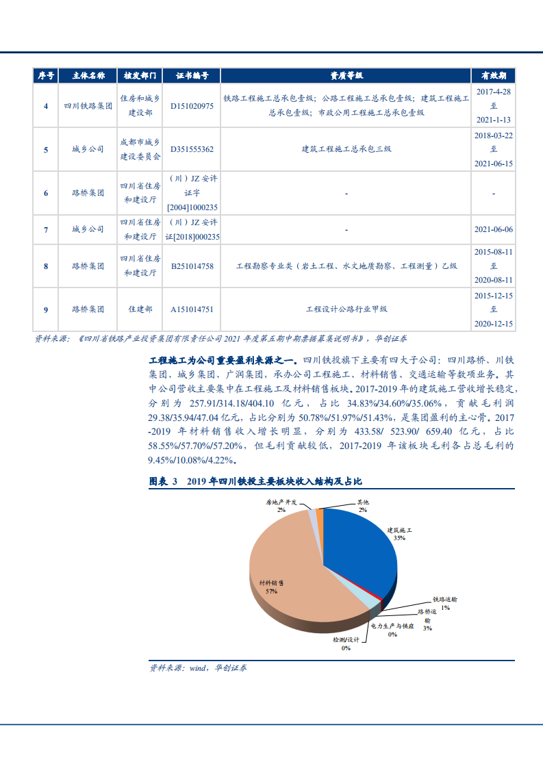 2021年四川路桥公司经营状况与成渝经济圈建设分析报告.pdf 第5页