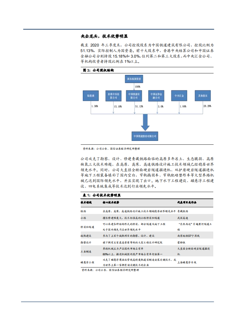 2021年中国铁建公司技术优势与业务布局分析报告.pdf 第5页