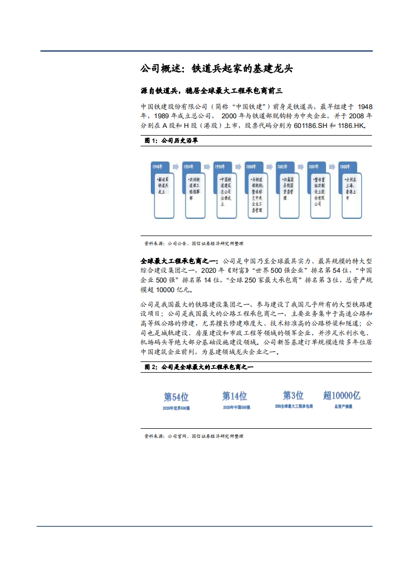 2021年中国铁建公司技术优势与业务布局分析报告.pdf 第4页