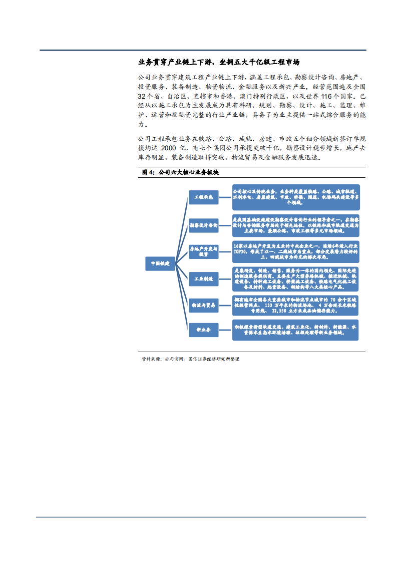 2021年中国铁建公司技术优势与业务布局分析报告.pdf 第6页