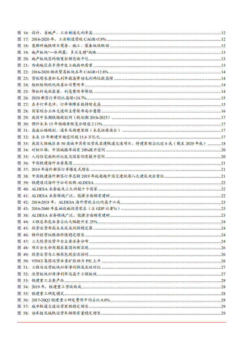 2021年中国铁建公司战略布局与业务模式分析报告.pdf 第2页