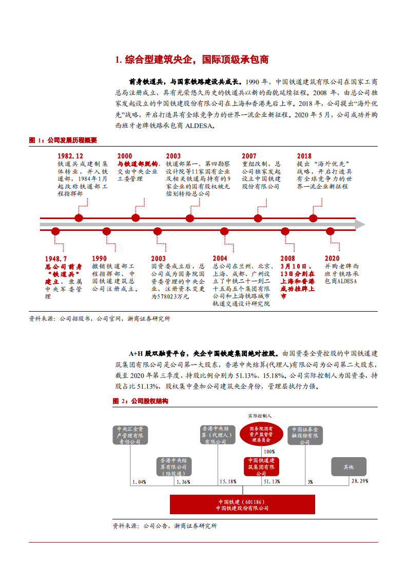 2021年中国铁建公司战略布局与业务模式分析报告.pdf 第4页