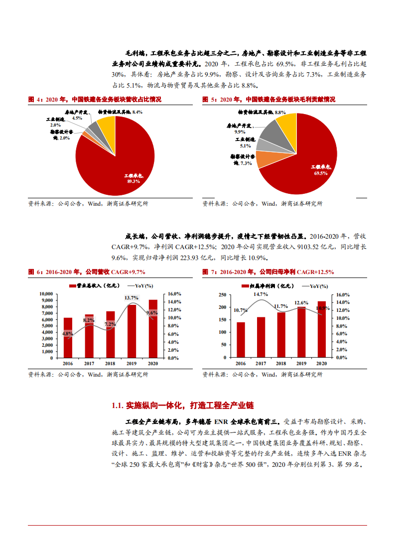 2021年中国铁建公司战略布局与业务模式分析报告.pdf 第6页