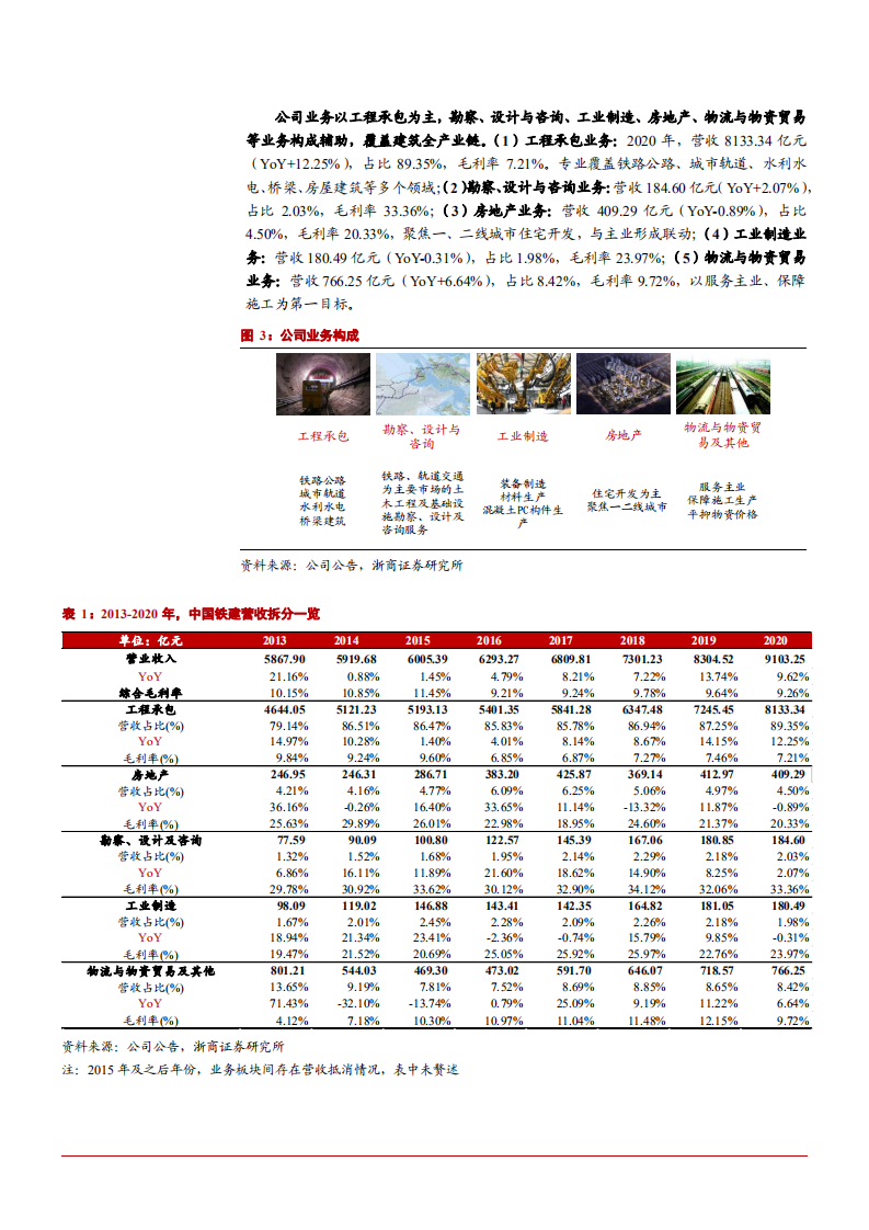 2021年中国铁建公司战略布局与业务模式分析报告.pdf 第5页