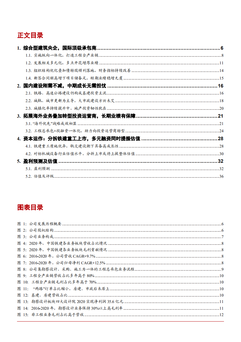 2021年中国铁建公司战略布局与业务模式分析报告.pdf 第1页
