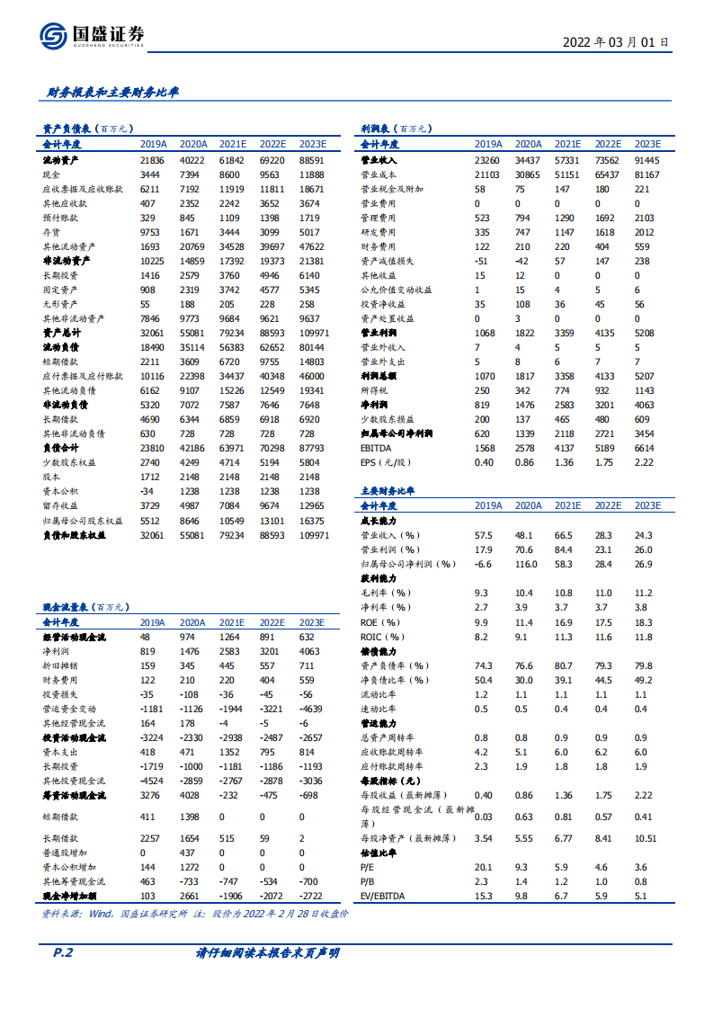 山东路桥-山东省交通基建龙头，高成长低估值性价比优-220301.pdf 第2页