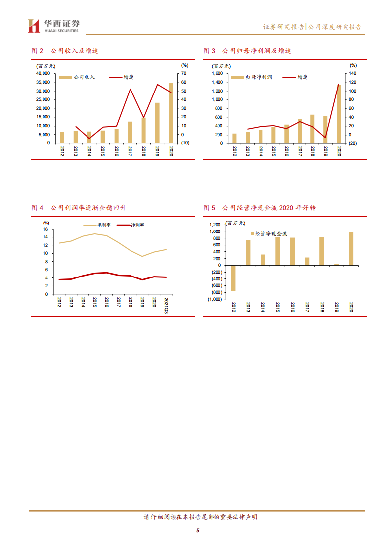 山东路桥-稳增长系列3：高成长山东基建排头兵-220310.pdf 第5页