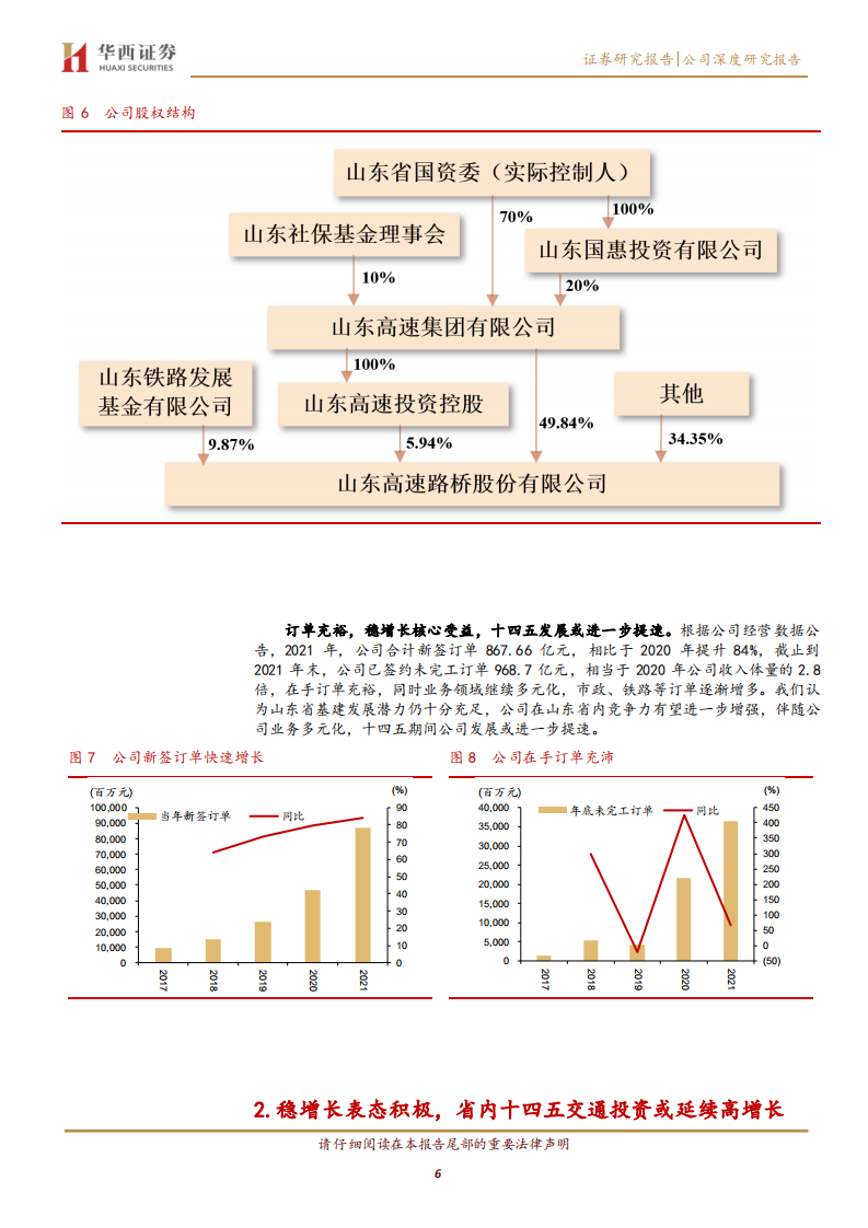 山东路桥-稳增长系列3：高成长山东基建排头兵-220310.pdf 第6页