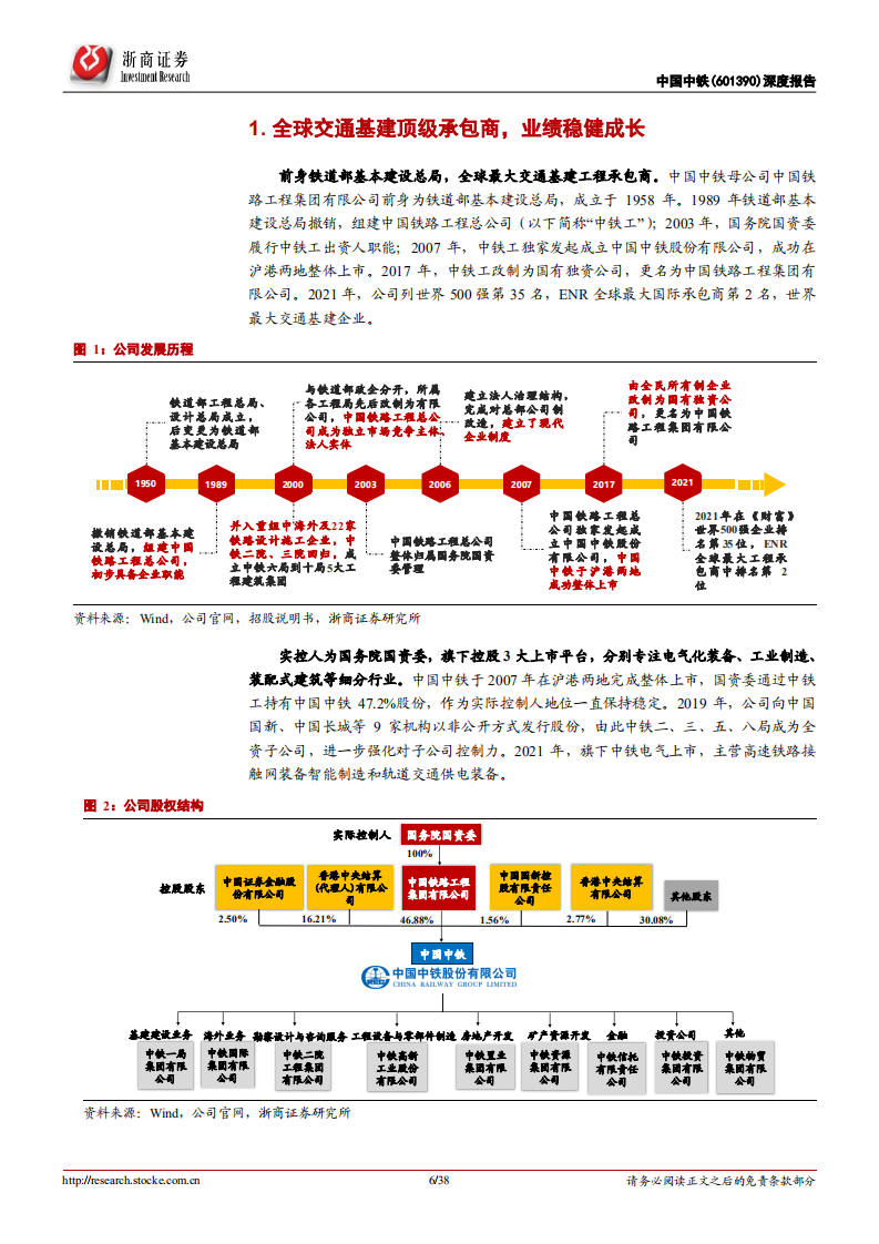 中国中铁-深度报告：开路先锋、基建龙头，打造&ldquo;第二增长曲线&rdquo;、未来可期-220626.pdf 第6页