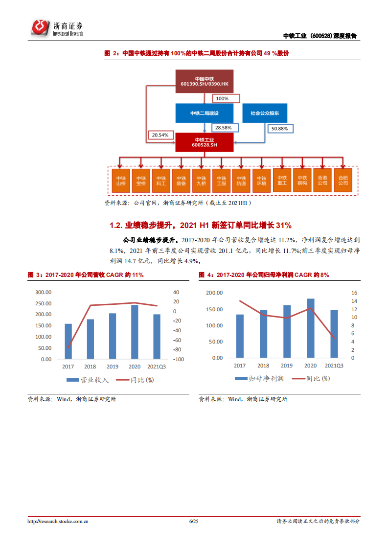 中铁工业-深度报告：盾构机龙头，抽水蓄能等新应用驱动新增长-220109.pdf 第6页