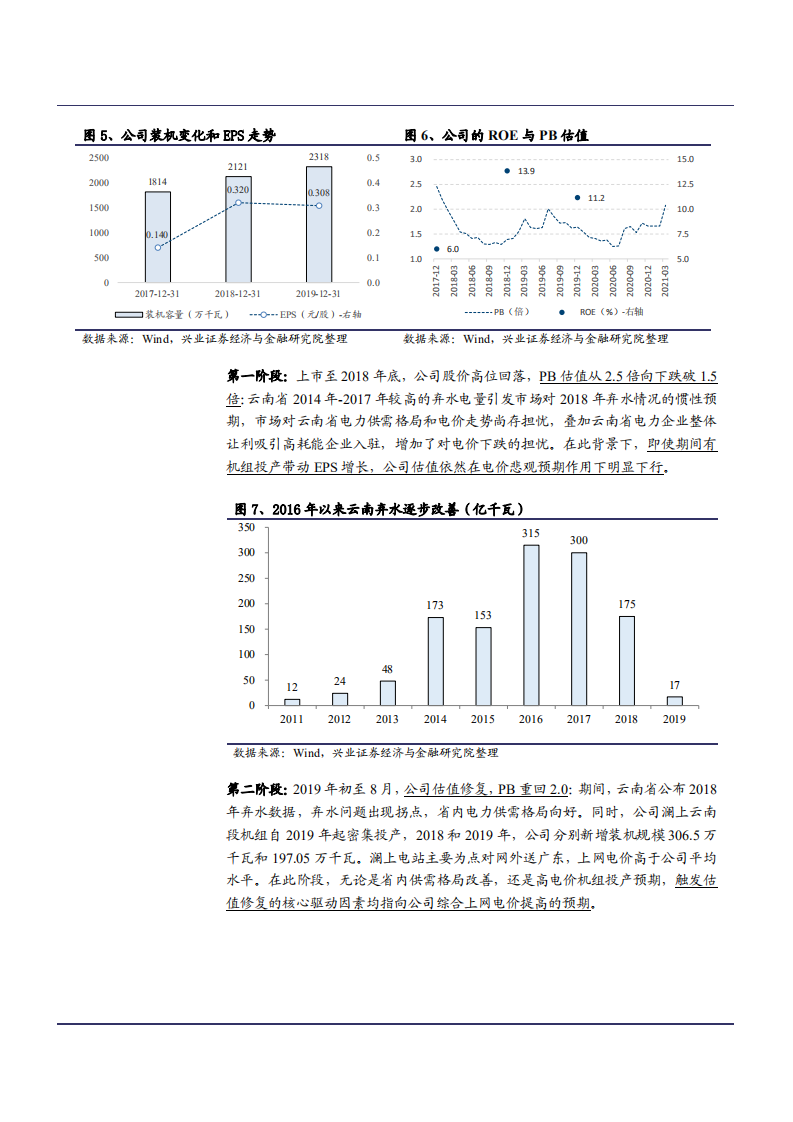 2021年电力供需格局与华能水电公司财务分析报告.pdf 第5页