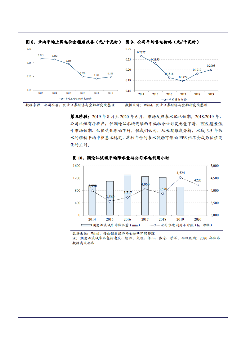 2021年电力供需格局与华能水电公司财务分析报告.pdf 第6页