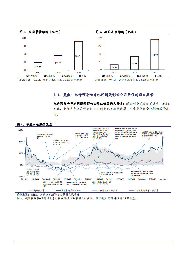 2021年电力供需格局与华能水电公司财务分析报告.pdf 第4页