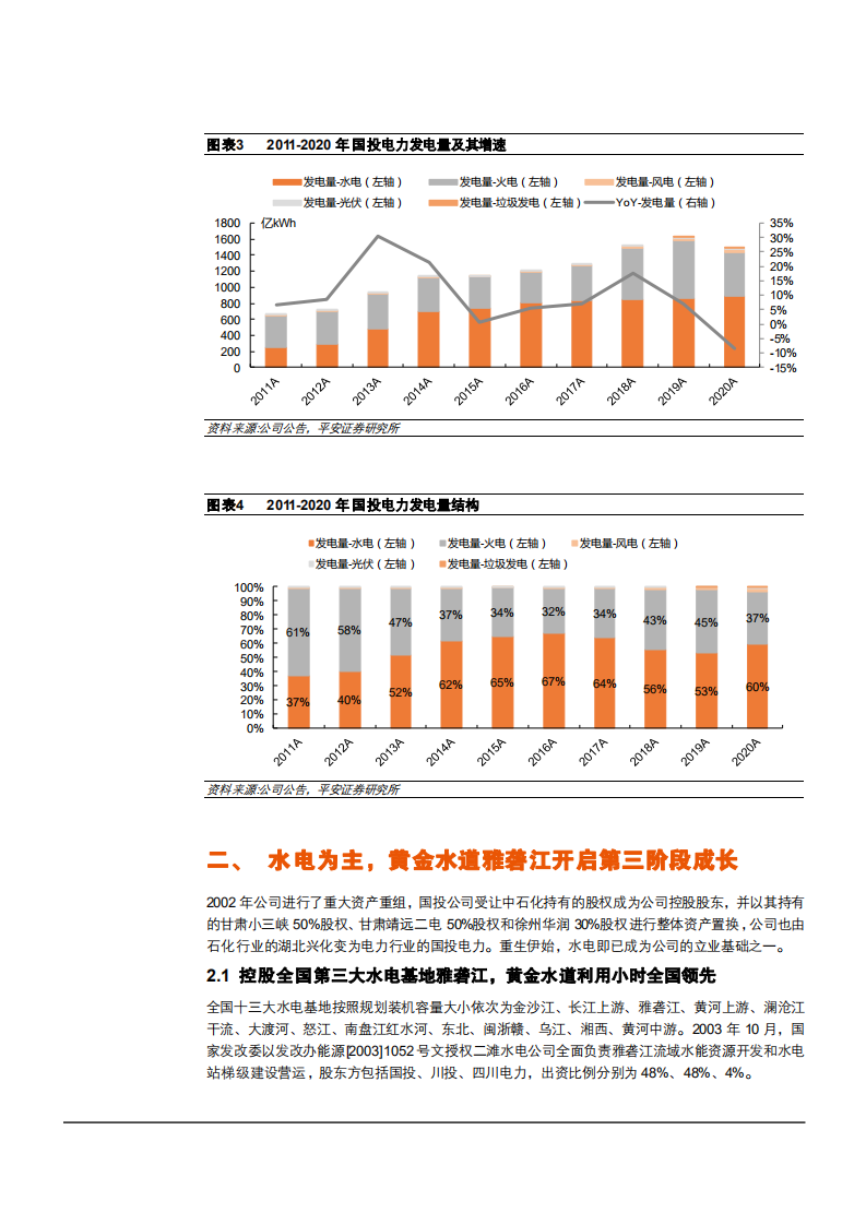 2021年国投电力公司水风光一体化项目未来前景分析报告.pdf 第5页