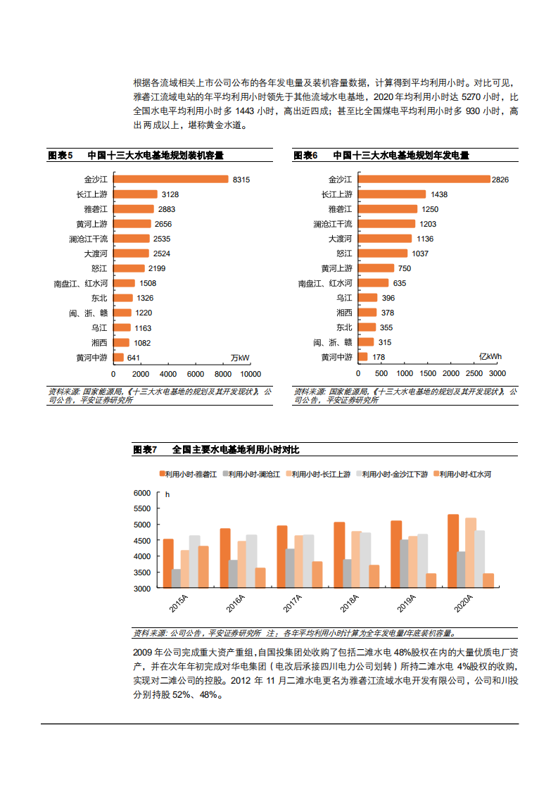 2021年国投电力公司水风光一体化项目未来前景分析报告.pdf 第6页
