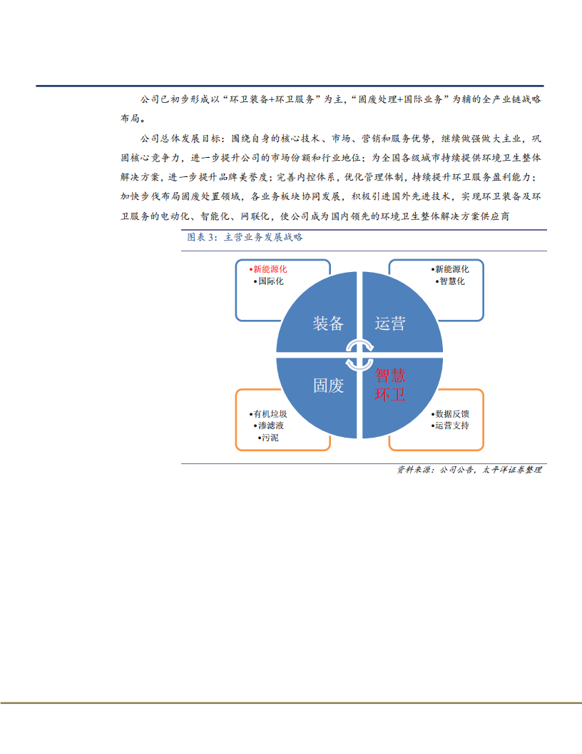 2021年龙马环卫公司一体化优势与盈利能力分析报告.pdf 第4页