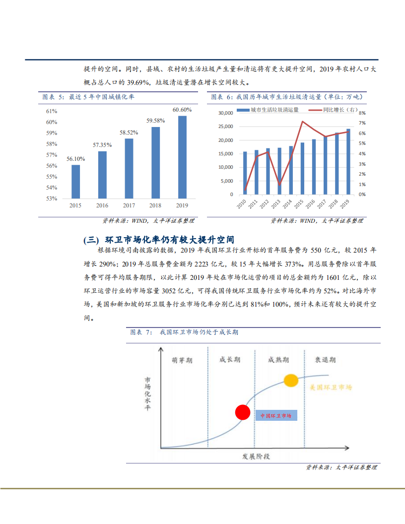 2021年龙马环卫公司一体化优势与盈利能力分析报告.pdf 第6页