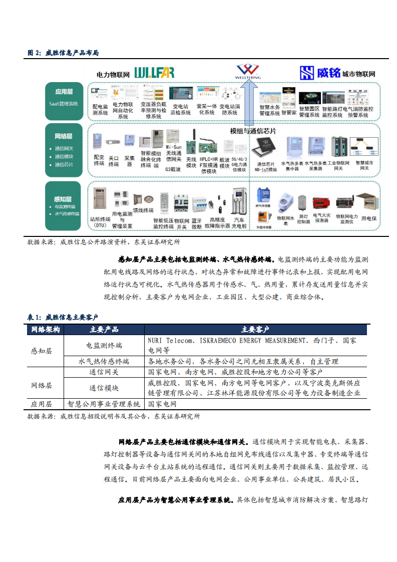 2021年威胜信息公司竞争优势与电力物联网及数智化城市前景分析报告.pdf 第3页