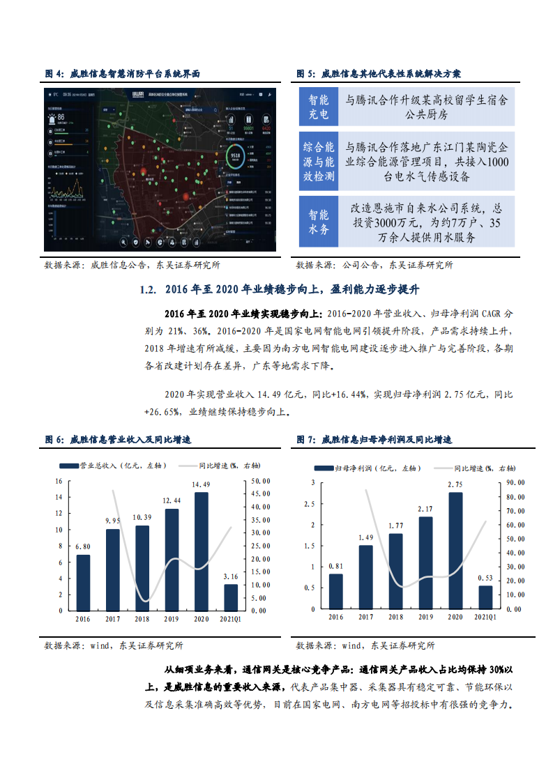 2021年威胜信息公司竞争优势与电力物联网及数智化城市前景分析报告.pdf 第6页