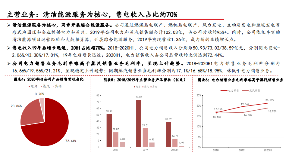 2021年协鑫能科公司综合能源服务业务及未来前景分析报告.pdf 第6页
