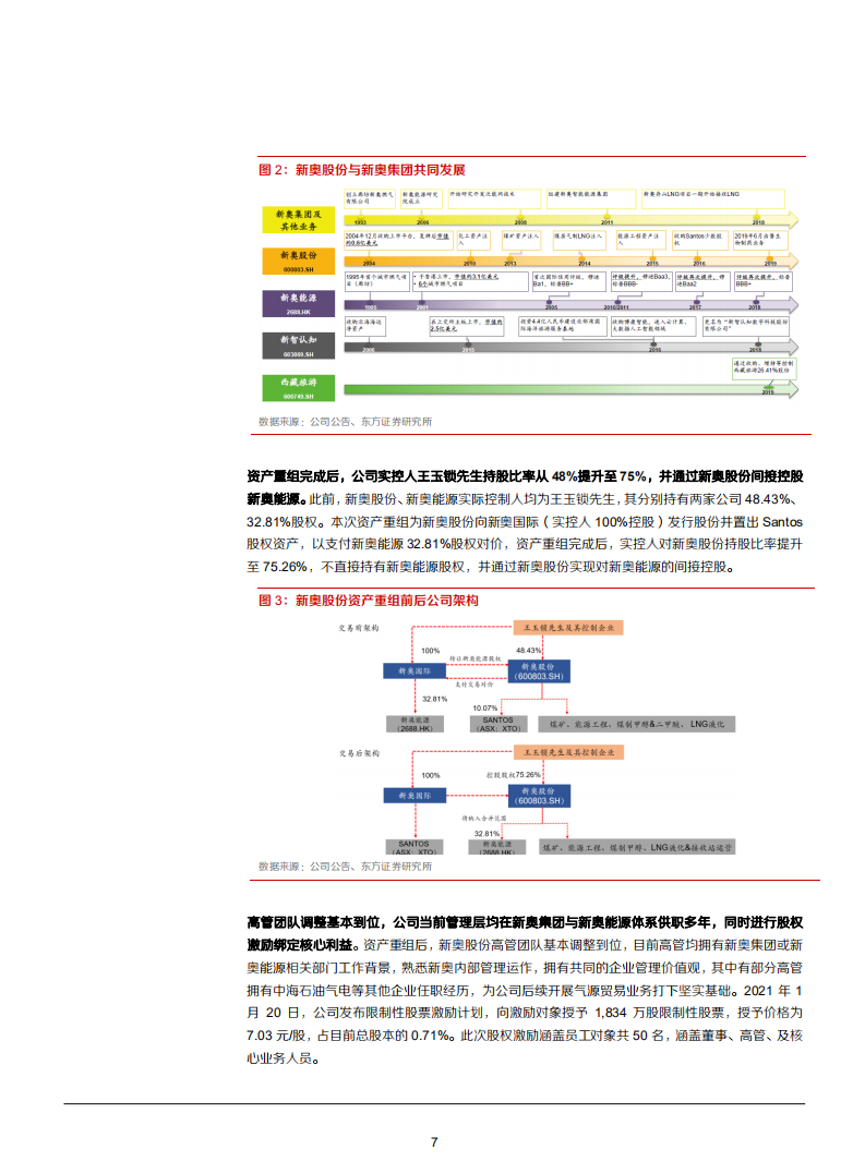 2021年新奥股份公司商业模式与制度优势分析报告.pdf 第5页