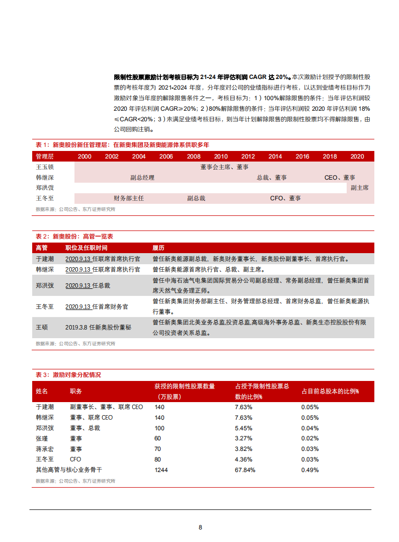 2021年新奥股份公司商业模式与制度优势分析报告.pdf 第6页