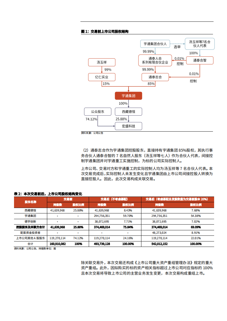 2021年新能源环卫龙头ST宏盛公司成本优势分析报告.pdf 第3页