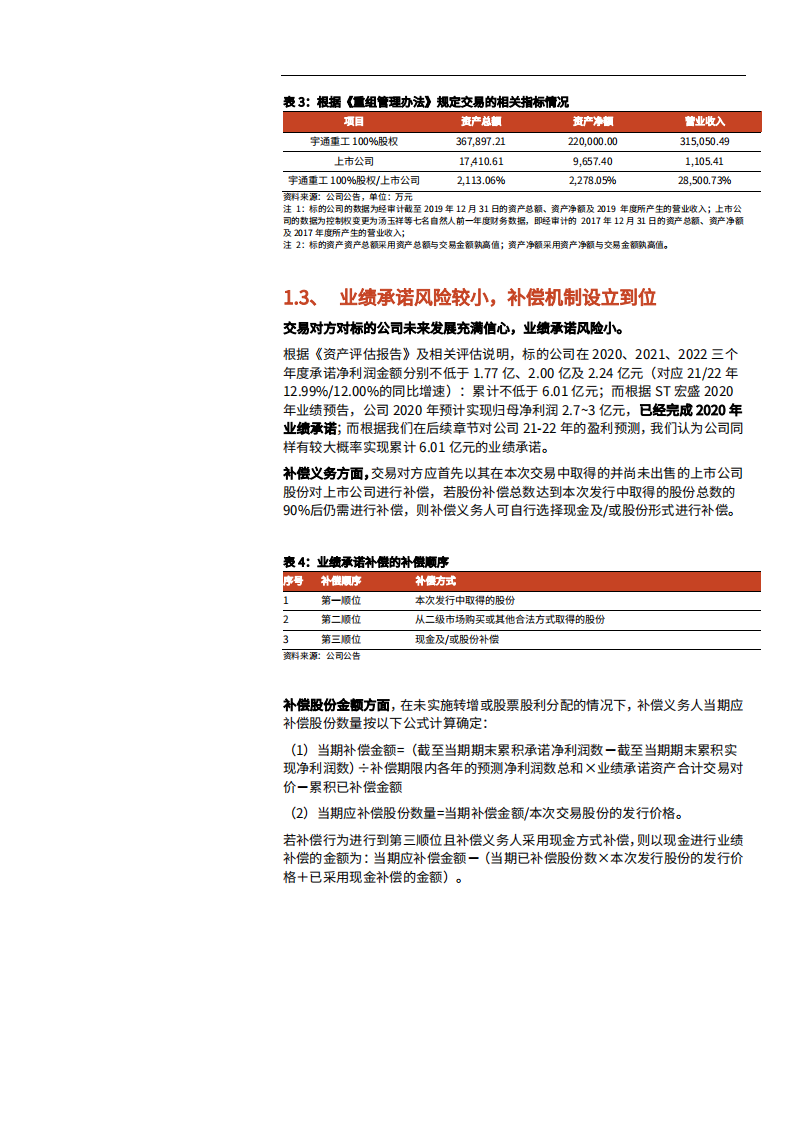 2021年新能源环卫龙头ST宏盛公司成本优势分析报告.pdf 第4页