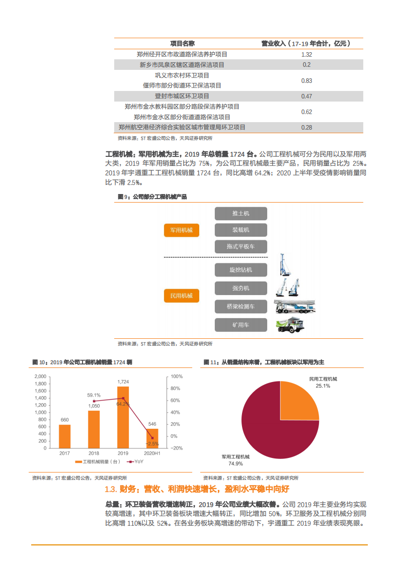 2021年宇通重工集团新能源环卫化趋势分析报告.pdf 第6页