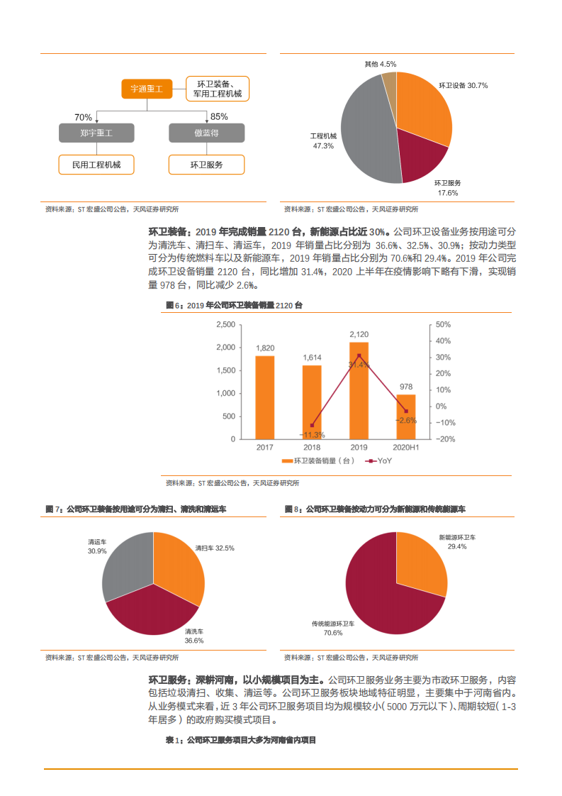 2021年宇通重工集团新能源环卫化趋势分析报告.pdf 第5页